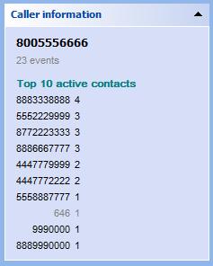 16 Oxygen Forensic Call Data Expert The information pane provides the top active contacts for the selected phone number.