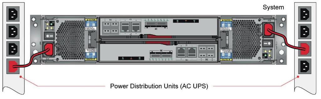 P a g e 4 Power and Cabling 1U Appliances (Model 1010) Ensure that your appliance is mounted in a rack.