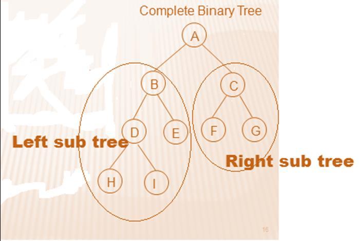 (05 marks) IV)a)What is a binary search tree Binay search tree is a binary tree with following property.