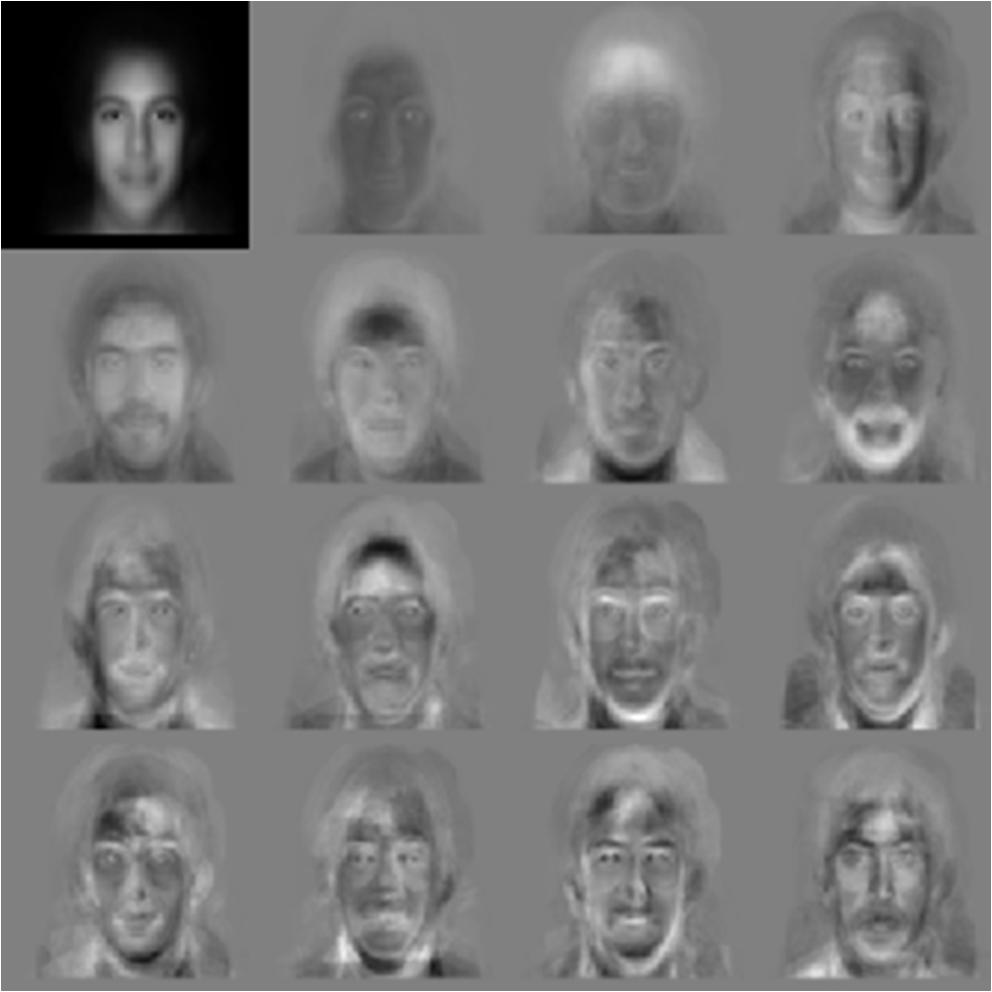 PCA for Face Images: Eigenfaces Database of 128 carefully-aligned faces.