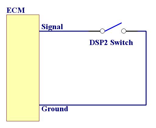 Wiring the DSP2 Switch / DSP5 Valet Mode Switch The DSP2 switch works by switching the voltage level at an ECM pin. The ECM monitors the voltage to determine which program you wish to run.