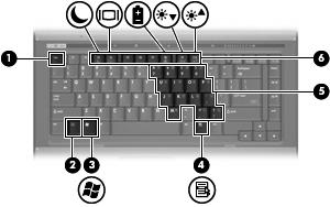 Keys NOTE: Your computer may look slightly different from the illustration in this section. Component (1) esc key Displays system information when pressed in combination with the fn key.