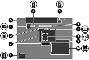 Bottom components Component (1) Bluetooth compartment (select models only) Contains a Bluetooth device. (2) Vents Enable airflow to cool internal components.