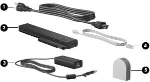 Additional hardware components Component (1) Power cord* Connects an AC adapter to an AC outlet. (2) AC adapter Converts AC power to DC power.