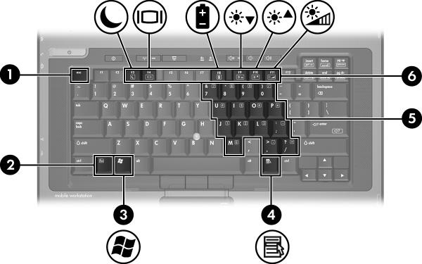 Keys 1 esc key Displays system information when pressed in combination with the fn key.