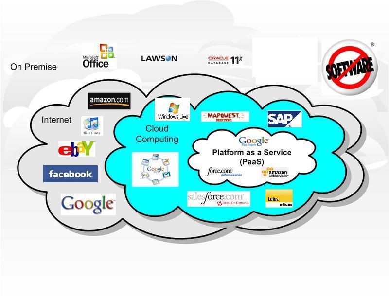 The Wonders of Cloud Computing Governance & Risk Management PC Laptop / Netbook Thin Client Mobile Device The Network is the computer?