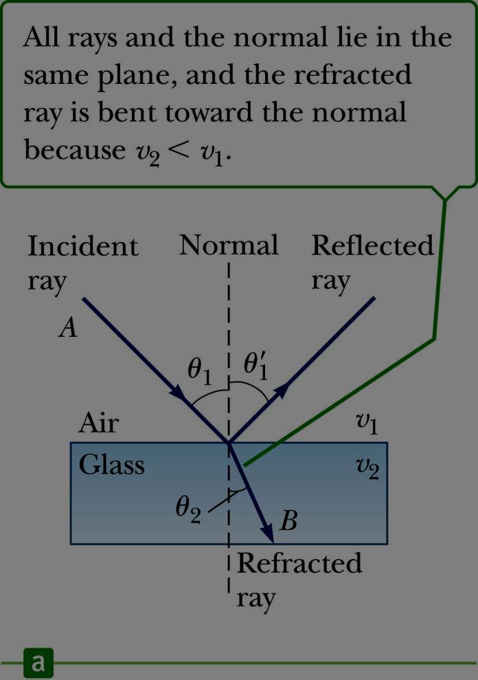 Refraction of Light, Cont.