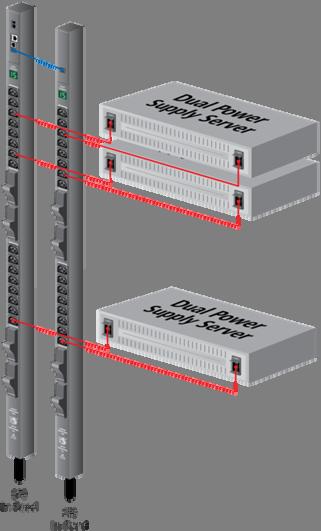 From the primary PDU, power is typically distributed in three ways by remote power panels (RPP) or cabinet-level power distribution units (CDU): 1. 120 VAC single-phase (measured line-to-neutral) 2.