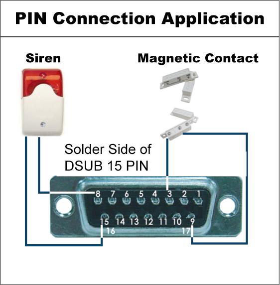 APPENDIX 1 PIN CONFIGURATION For 4CH DVR Siren: When the DVR is triggered by alarm or motion, the COM connects with NO and the siren with strobe starts wailing and flashing.