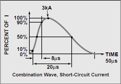 At that point, the wave has diminished to 50% of its peak value. The accompanying VOLTAGE waveform for lightning has a 1.