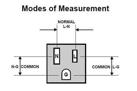 7. PROTECTION MODES: three modes of surge protection should be provided: line to neutral, ine to ground, and neutral to ground. Of course, clamping data should be furnished for each mode.