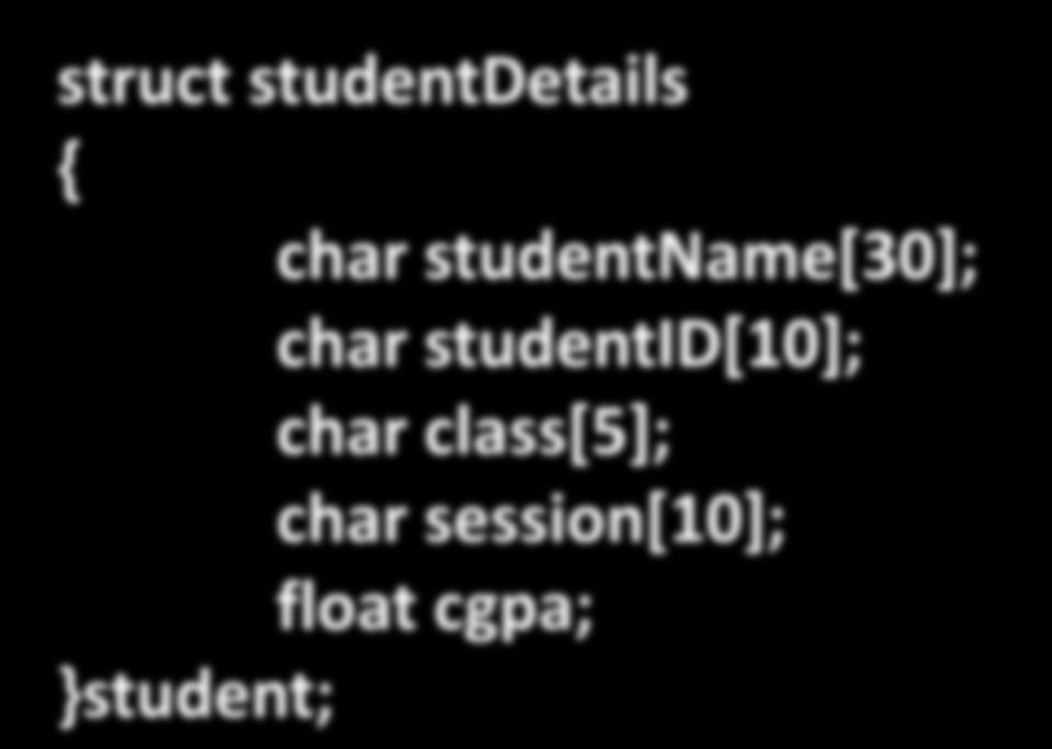 CASE STUDY Declare a structure to illustrate student details contained information such as name, Id, Class and Session and CGPA.