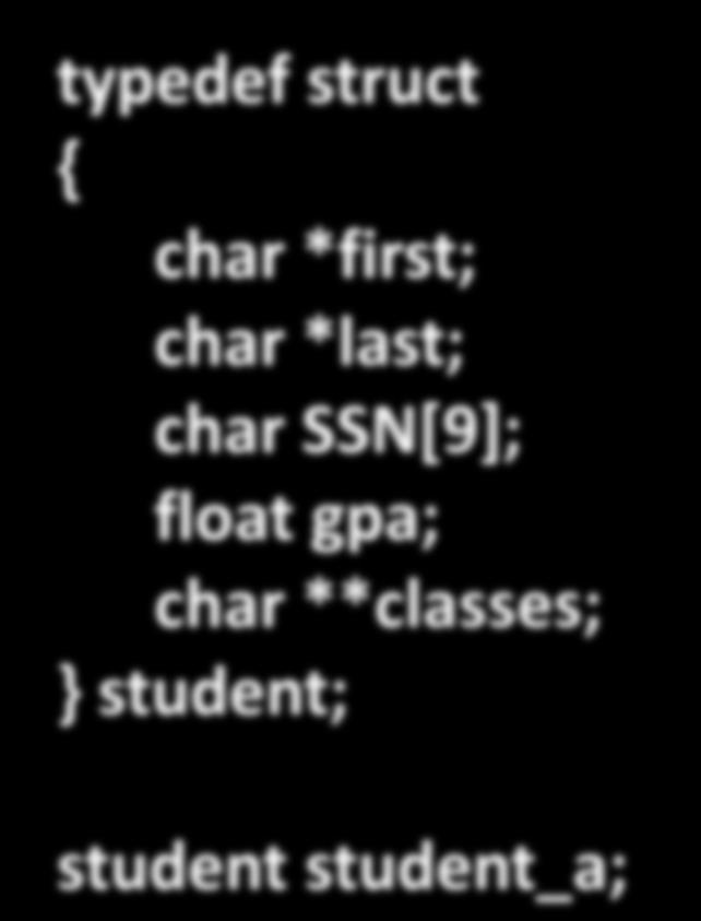 For example: typedef struct { char *first; char