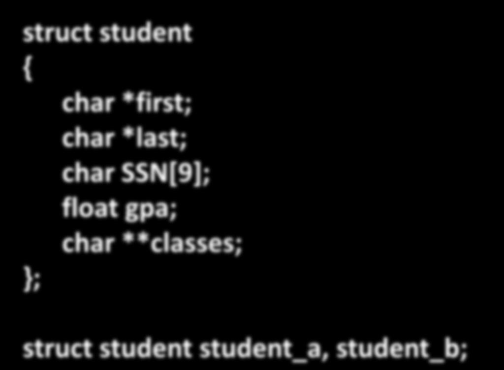 Let's look at an example: struct student { char