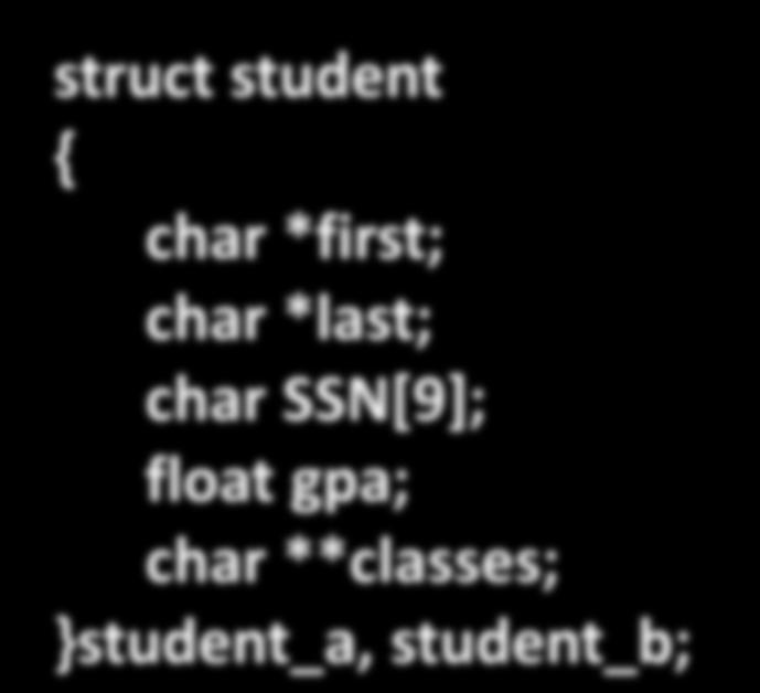 EXAMPLES (cont ) Another way to declare the same thing is: struct student { char *first; char *last; char SSN[9]; float gpa; char **classes; }student_a,