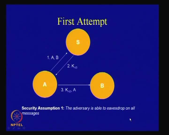 (Refer Slide Time: 05:15) So, the first attempt could be a very simple attempt. So, it could be like, that is, this A and B which are actually the legitimate entities and S is the trusted server.