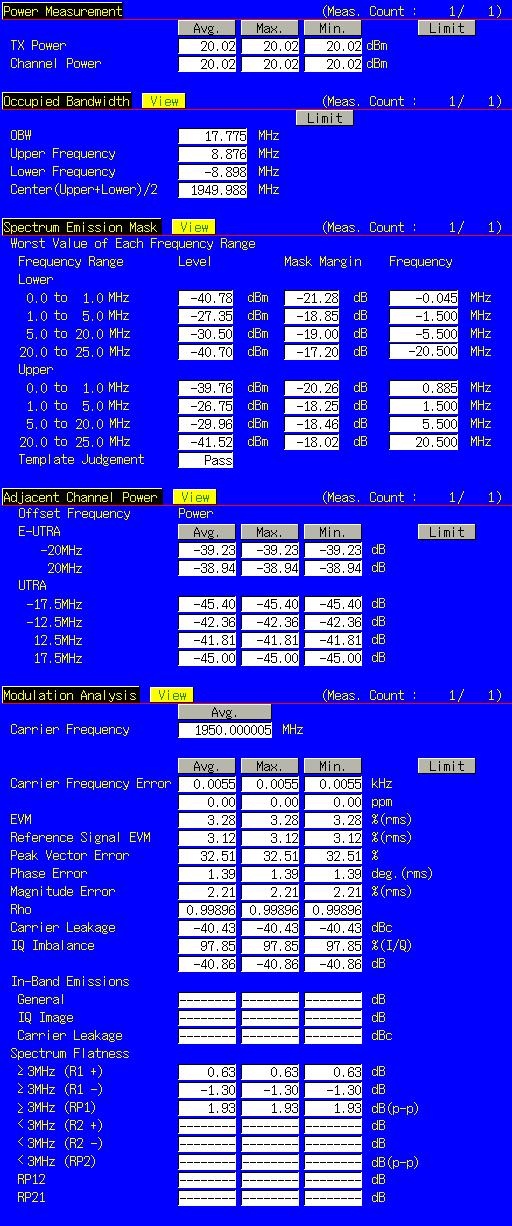 TX Measurements LTE FDD/TDD Options 3/21 Power Measurement Occupied Bandwidth Spectrum Emission Mask Adjacent Channel Power Ratio
