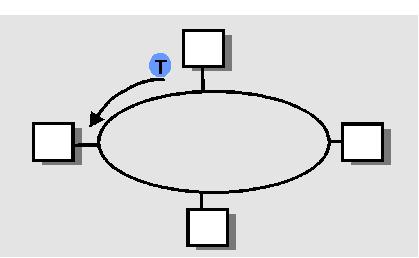 Channel Partitioning: TDMA TDMA: Time Division Multiple Access Access to channel in "rounds" Each station gets fixed length slot in each round Time-slot length is packet transmission time Unused