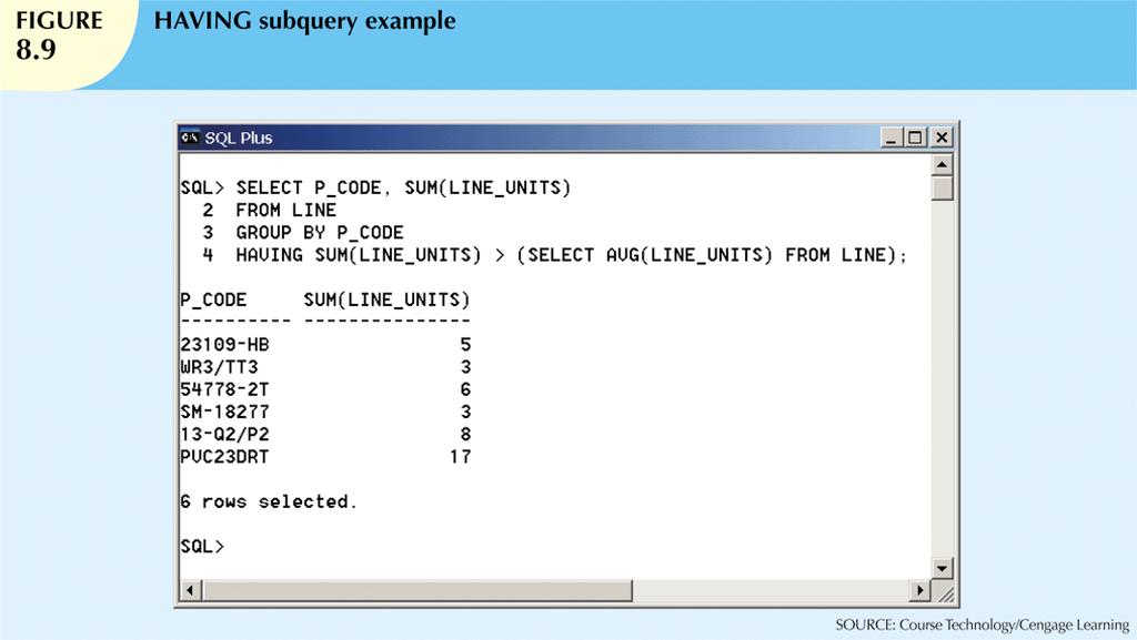 HAVING Subqueries HAVING clause restricts the output of a GROUP BY query