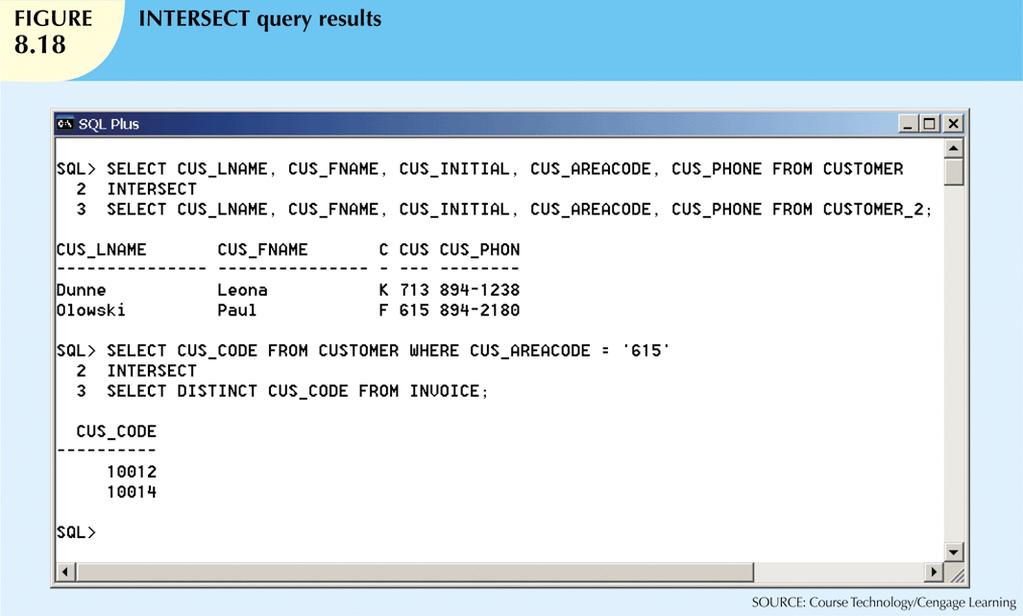 ORACLE database INTERSECT operator.