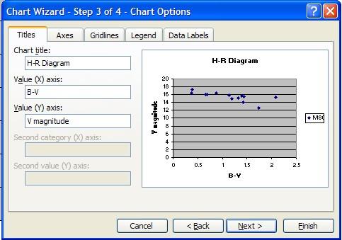 2. Generating the Raw Chart When the Chart Wizard opens, click on XY(Scatter).