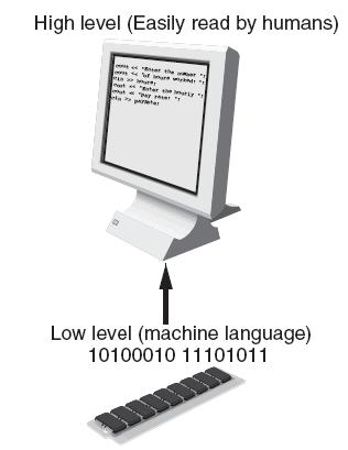 Programs and Programming Languages Types of languages: Low-level: used for communication with computer