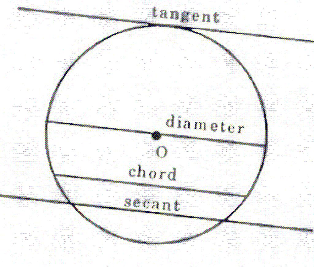 4 Semicircle Subtended ngle semicircle is an arc of a circle whose end points are the endpoints of the diameter (Diagram 4).