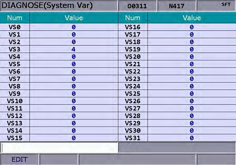 NC300 Chapter 8: DGN group 8.4 System monitoring Computing results of the system can be displayed by type with this function. 8.4.1 Variable System variables: VS0 ~ VS31 and VS100 ~ VS131.