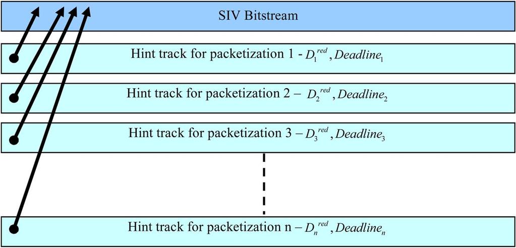 188 IEEE TRANSACTIONS ON MULTIMEDIA, VOL. 9, NO. 1, JANUARY 2007 Fig. 2. Reorganization of SIV bitstream Layers (left) into Deadline-Layers (right). Fig. 3.