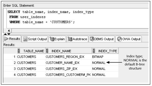 Verifying an Index Use the USER_INDEXES data dictionary view to determine that the index exists Use the