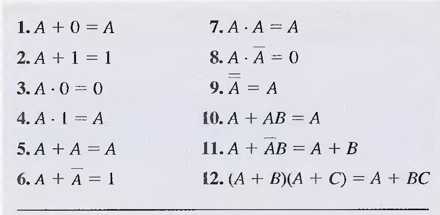 Rules of Boolean Algebra Rules of Boolean Algebra Table below lists 12