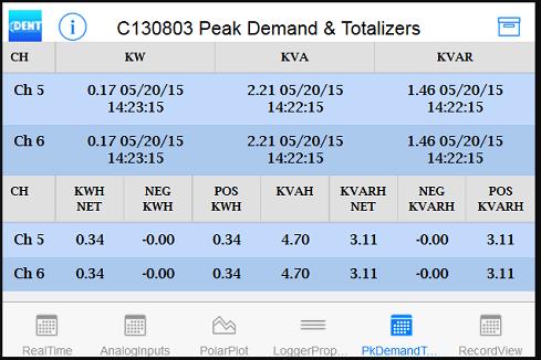 Revision: Final Draft May 20, 2015 Page 15 of 16 Peak Demand & Totalizers This screen displays the