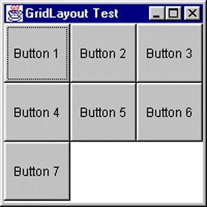 The GridLayout Class The GridLayout layout manager places components in rows,