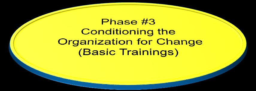 Phase #3 DSM Enterprise Training Services Conditioning the Organization for Change Organization Role Objective Training Program All IT staff, senior leadership,