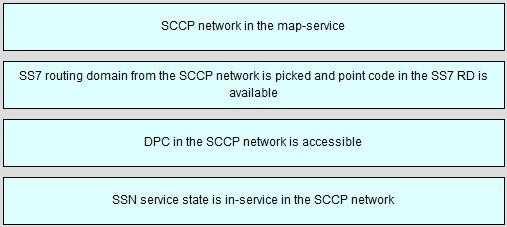 QUESTION 6 Which option lists the correct order of the SS7 routing flow in the Cisco AS