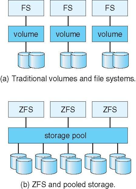 To implement stable storage: Replicate information on more than one nonvolatile storage media with