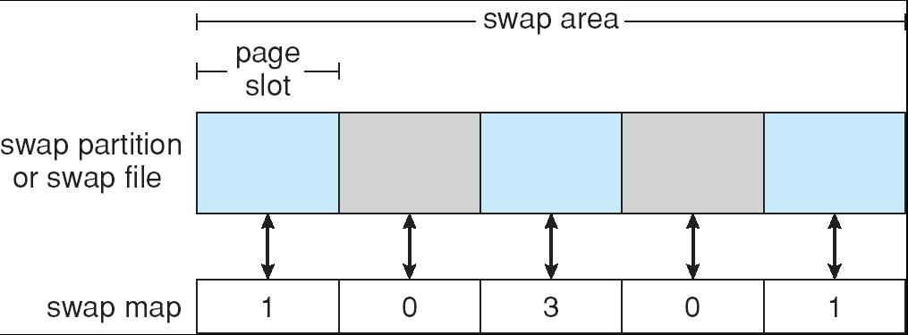 Data Structures for Swapping on