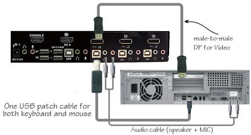 If using audio, also connect speakers and/or a microphone with 3.5mm mini-jack plugs. 2.