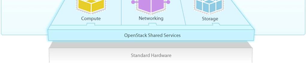 OpenStack (for cloud
