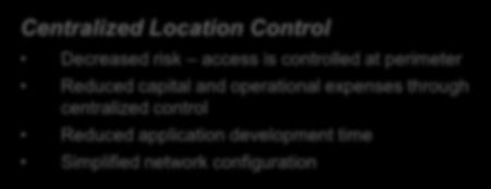 with IP Geolocation Database Solution Centralized Location