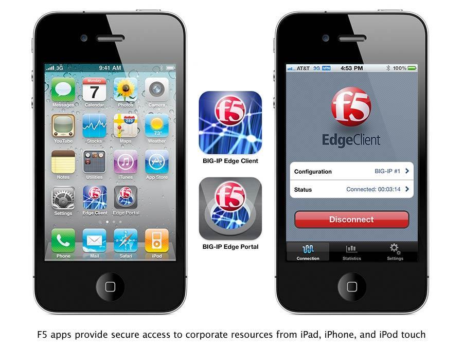 iphone, ipad, itouch Android Endpoint