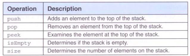11 Stack Operations Some collections use particular terms for
