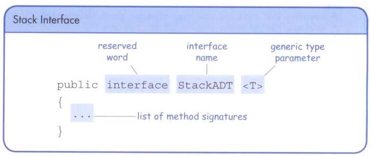 Stack Interface 33 public interface StackADT<T> { /** * Adds the specified element to the top of this stack.