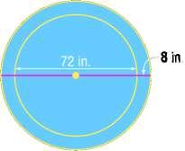 in square yards Concept Summary: The area of a circle of radius r units is πr 2 square