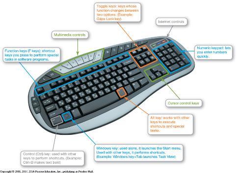 Input Devices Physical Keyboards and