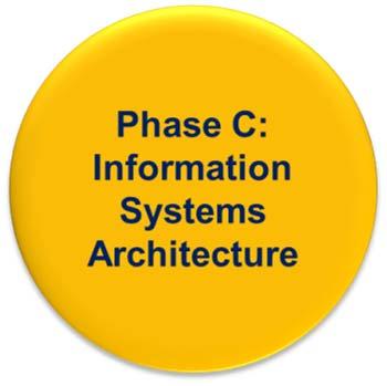 Objectives of ADM Phases Phase C Information Systems Architectures Objectives of Phase C Develop the Target Information Systems (Data and Application) Architecture, describing how the enterprise s