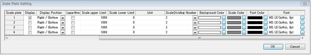 (c)4. Scale Plate Setting Dialog It provides editing function of data analysis window; scale plate setting information.