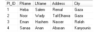 SQL ALTER TABLE Example Add Column Example: Look at the "Person" table: Now we want to add a column named "Phone" in the "Person" table.