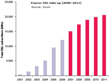 European DSL Market Outlook 13 France Germany U.K.