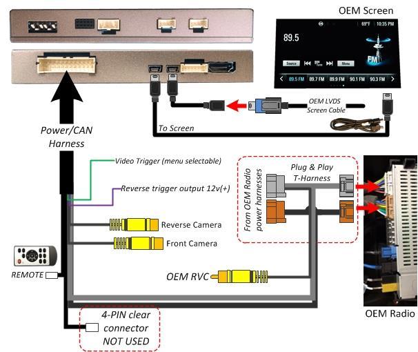 FIG 2: IOB-RVC Connection Diagram